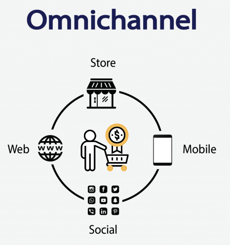 Pandora Creating an Omni-Channel Retail Experience 