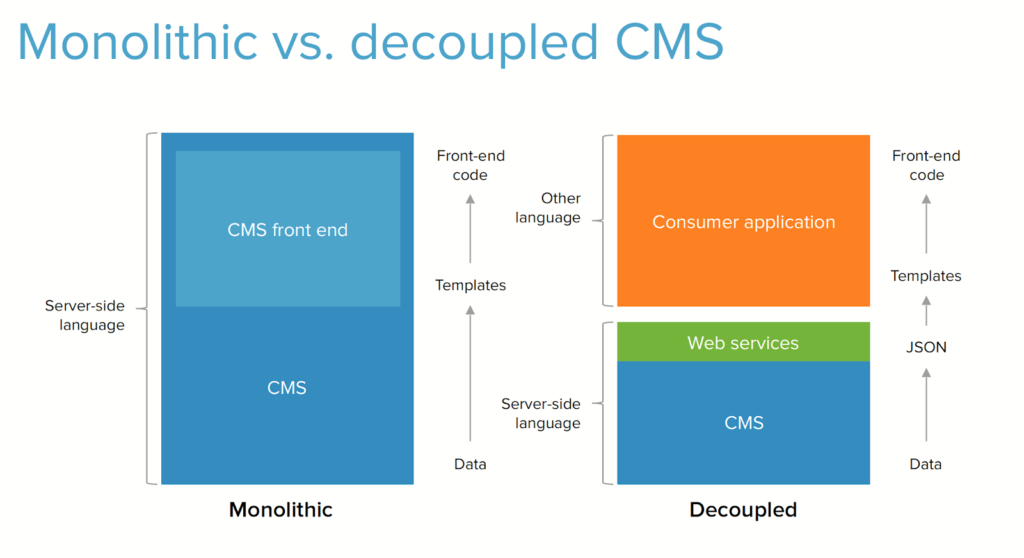 headless commerce explanation 