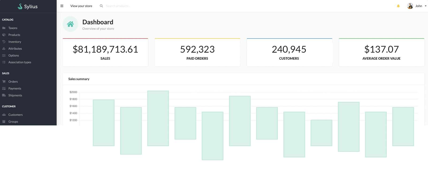 Sylius eCommerce Sutunam