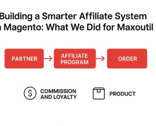 Affiliate System flow Magento 2 x Hyva